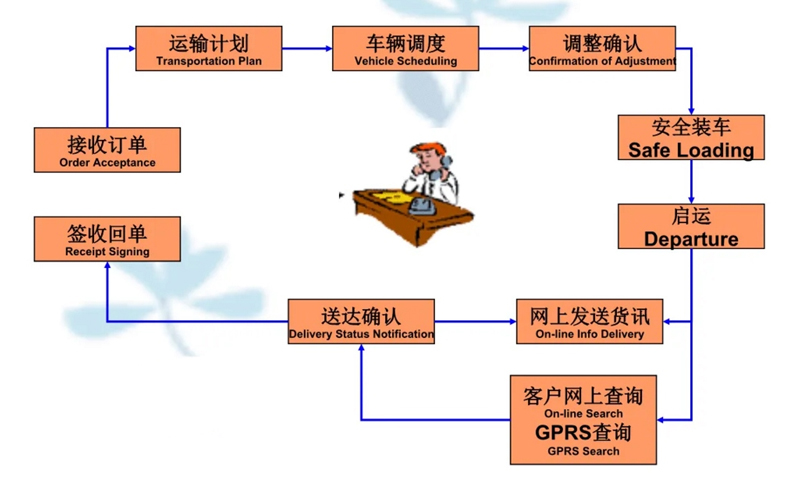 张家港到武昌货运公司