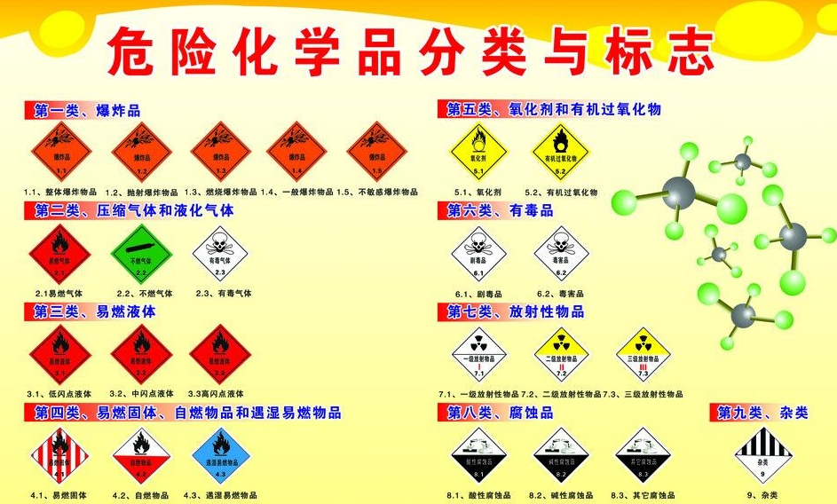 上海到武昌危险品运输